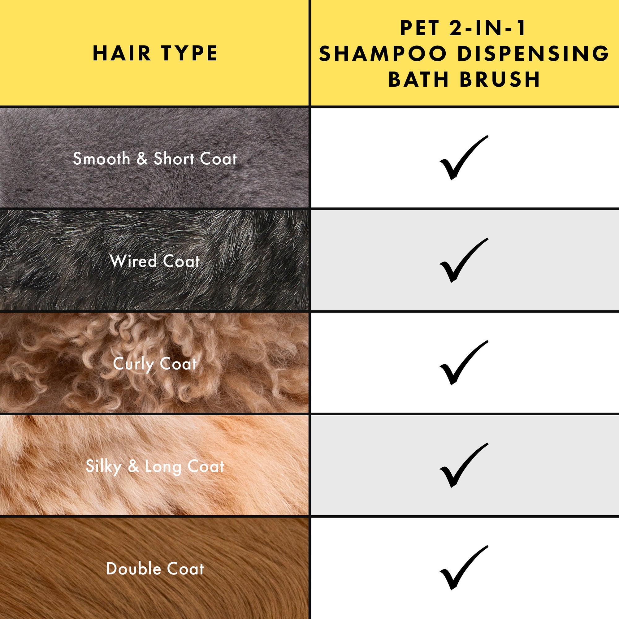 Brush is great for all dog and cat hair types including smooth and short, wired coat, curly coat, silky and long coat and a double coat